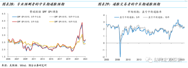 国金证券赵伟：美国“罢工潮”下工资-物价螺旋形成的可能与条件