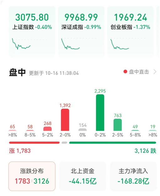 惊人一幕！回应恒大欠款后，江山欧派股价高台跳水