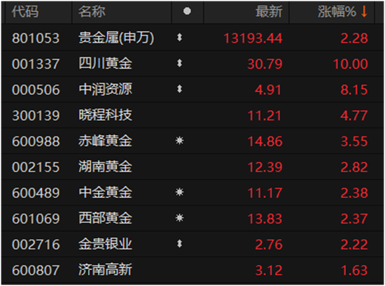 惊人一幕！回应恒大欠款后，江山欧派股价高台跳水