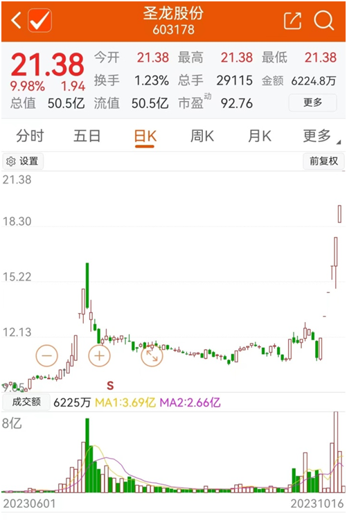 惊人一幕！回应恒大欠款后，江山欧派股价高台跳水