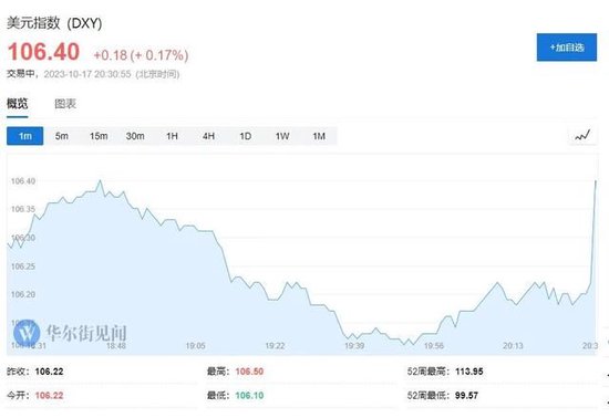 消费需求持续强劲 美国9月零售销售环比增长0.7% 远超预期