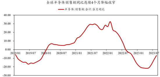 AI芯片受限，英伟达概念股持续下探，半导体设备国产替代加速