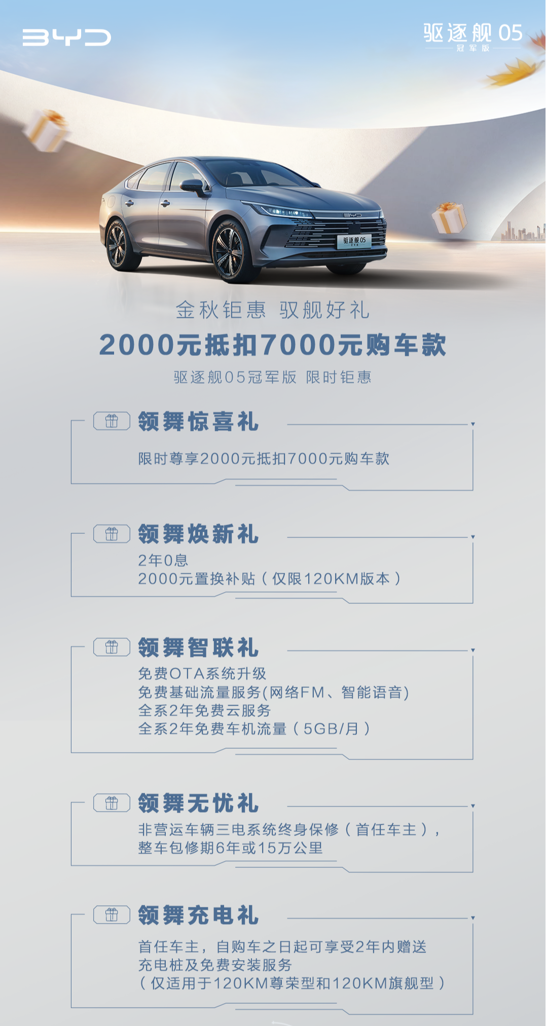 比亚迪秦 PLUS DM-i 冠军版、驱逐舰 05 冠军版车型限时开启“2000 抵 7000 元”活动