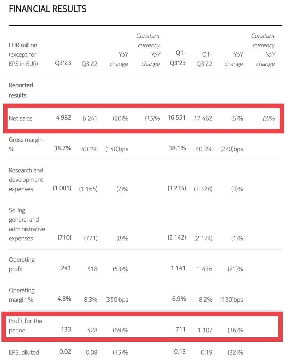 裁员1.4万人！这家科技巨头怎么了？