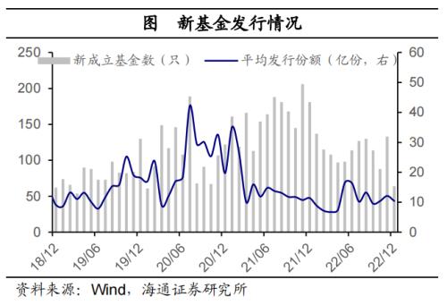 全球大类资产周报：美债利率继续攀升，全球主要股指大部分下跌