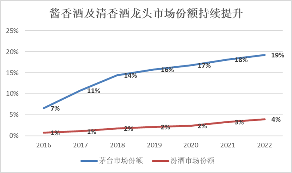 白酒消费，升级还是降级？