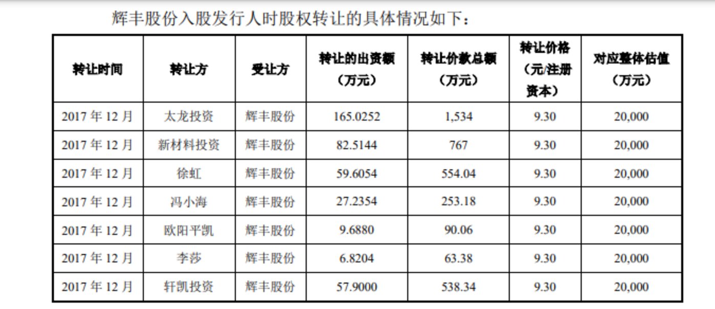 轩凯生物：一创始股东神秘“消失”，对股东辉丰股份销售产品定价与其他客户不一
