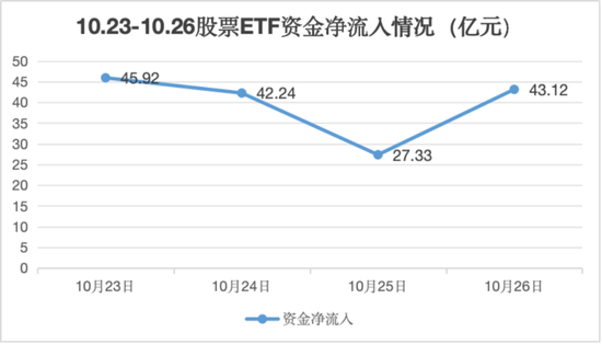 超160亿，大举抄底！