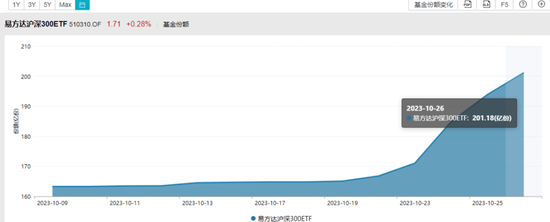 超160亿，大举抄底！