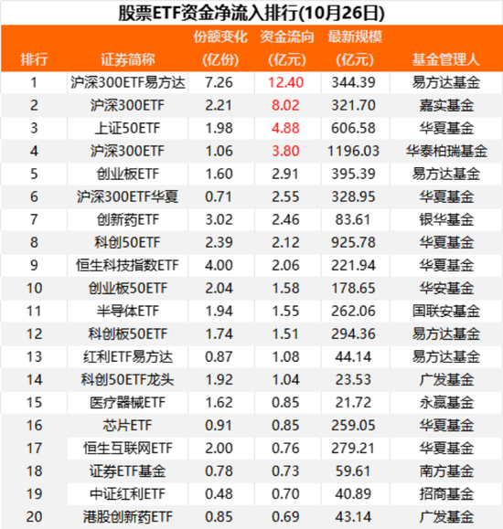 超160亿，大举抄底！