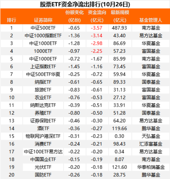 超160亿，大举抄底！