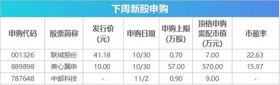 下周影响市场重要资讯前瞻：10月PMI数据即将公布 逾1230亿元市值限售股解禁