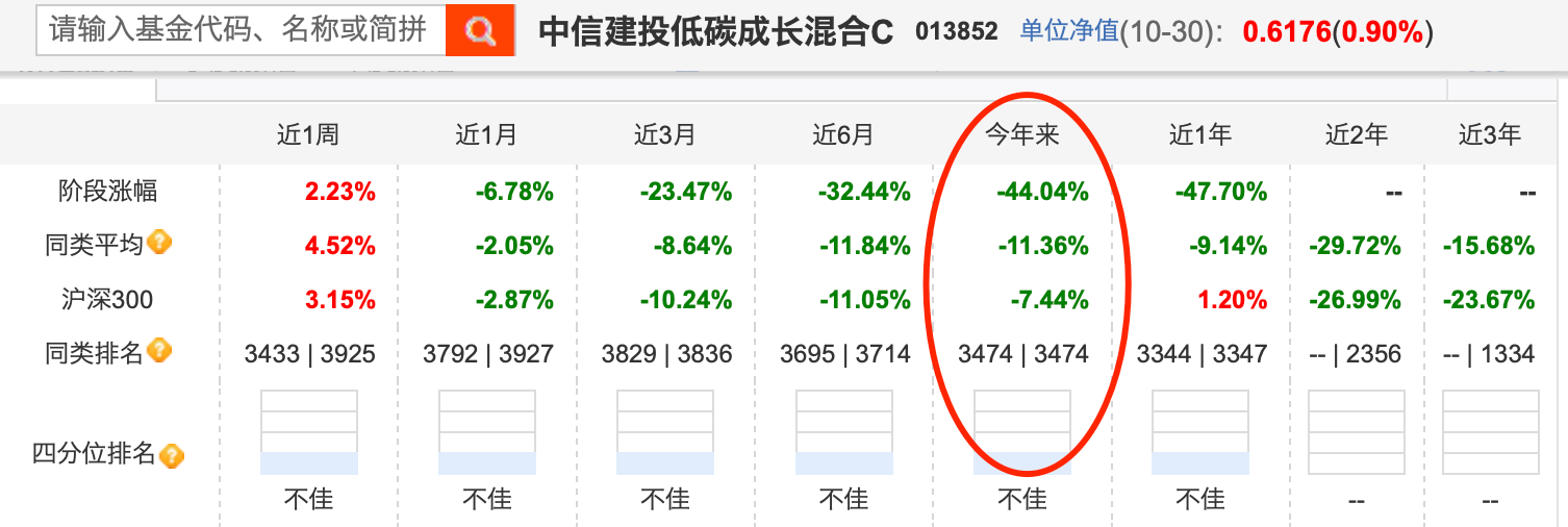 公募基金投资十月月报 | 多空激战3000点，基金经理首尾业绩相差已超90%