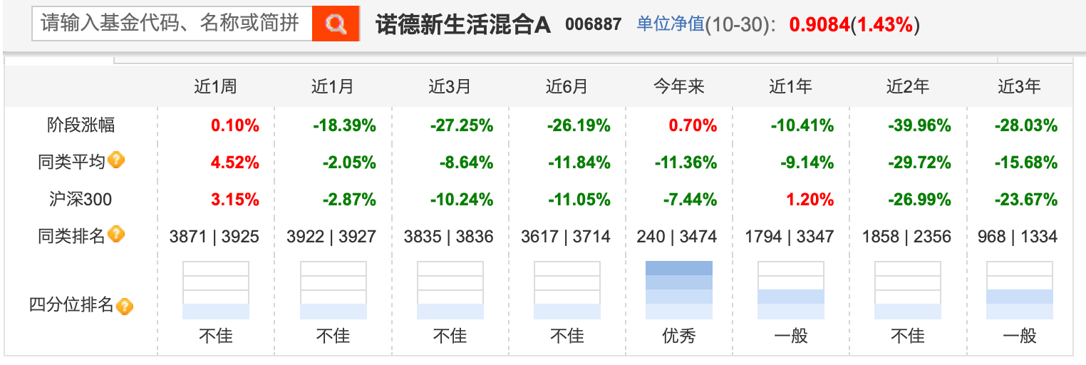 公募基金投资十月月报 | 多空激战3000点，基金经理首尾业绩相差已超90%