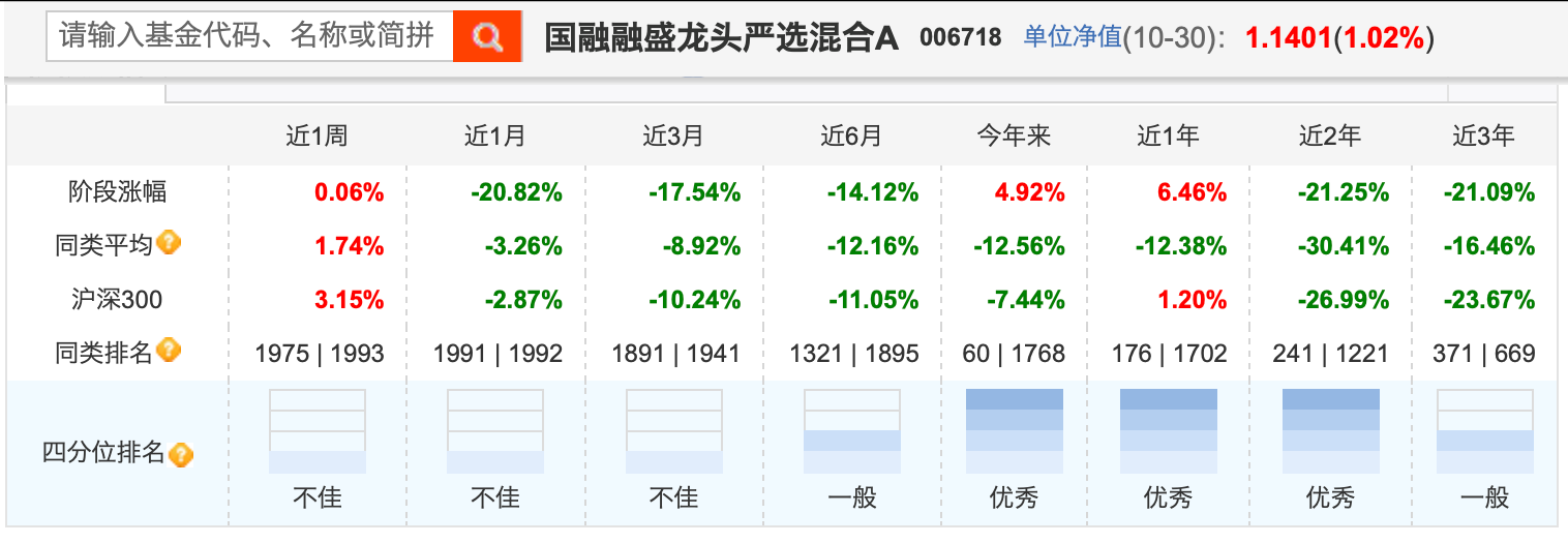 公募基金投资十月月报 | 多空激战3000点，基金经理首尾业绩相差已超90%