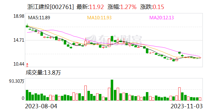 上个月突然离职 现在主动投案！浙江千亿级国企原董事长落马 年薪超百万元