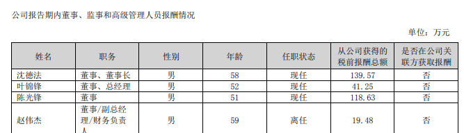 上个月突然离职 现在主动投案！浙江千亿级国企原董事长落马 年薪超百万元