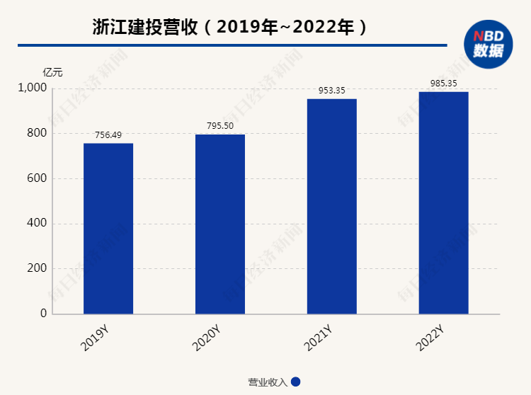 上个月突然离职 现在主动投案！浙江千亿级国企原董事长落马 年薪超百万元