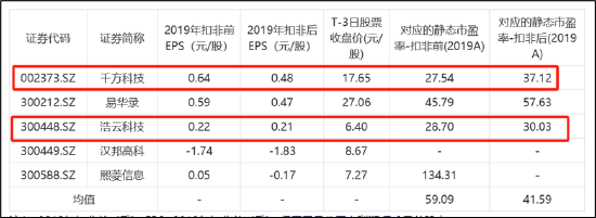 罗普特财务欺诈暴露机构乱象:国金证券套利