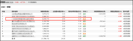 罗普特财务欺诈暴露机构乱象:国金证券套利