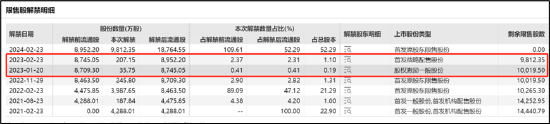 罗普特财务欺诈暴露机构乱象:国金证券套利