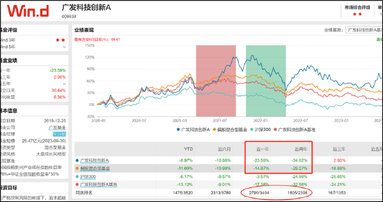 罗普特财务欺诈暴露机构乱象:国金证券套利