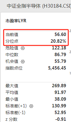 半导体ETF（512480）创近3个月新高，规模271亿元优势显著，流动性强+估值合理+周期拐点+国产替代，值得关注