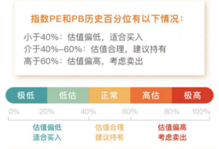 半导体ETF（512480）创近3个月新高，规模271亿元优势显著，流动性强+估值合理+周期拐点+国产替代，值得关注