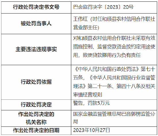 对贷款挪用行为负有责任 和硕县农村信用合作联社三名员工被罚