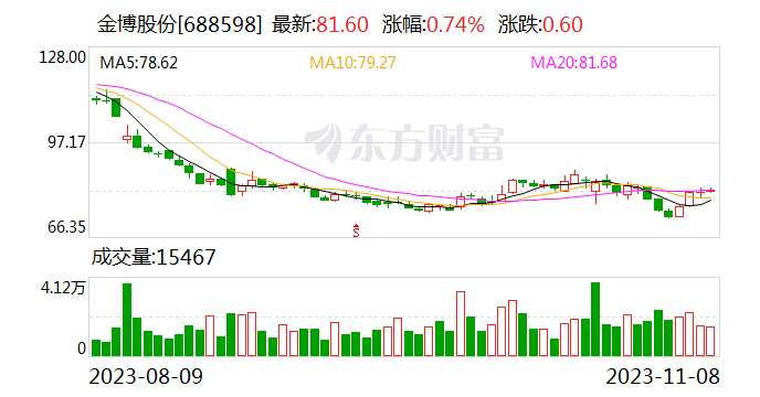 金博股份：博云新材为国产大飞机航空机轮刹车系统及刹车材料、航天用碳/碳复合材料的核心供应商