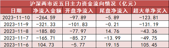 医药生物板块净流入16亿元居首 龙虎榜机构抢筹多股