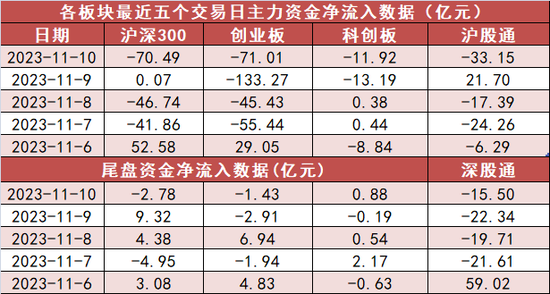 医药生物板块净流入16亿元居首 龙虎榜机构抢筹多股