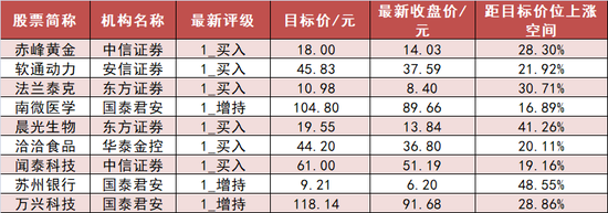 医药生物板块净流入16亿元居首 龙虎榜机构抢筹多股