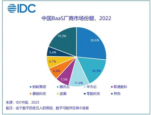 数据要素市场化提速，产业区块链正当时
