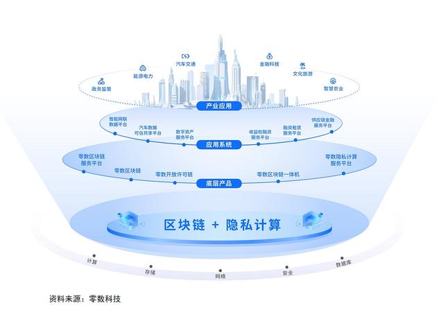 数据要素市场化提速，产业区块链正当时