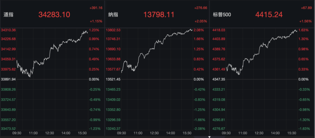穆迪下调美国信用评级！美财政部紧急发声 影响多大？4500亿机构突然警告