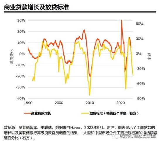 放贷标准提高到大宗商品总需求缩减的传导路径|官方对棉花下跌表示了姿态|棕榈油的博弈点在哪里