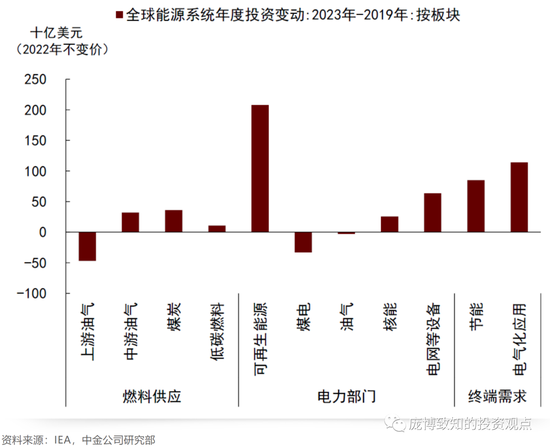 放贷标准提高到大宗商品总需求缩减的传导路径|官方对棉花下跌表示了姿态|棕榈油的博弈点在哪里