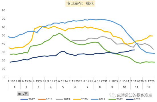 放贷标准提高到大宗商品总需求缩减的传导路径|官方对棉花下跌表示了姿态|棕榈油的博弈点在哪里