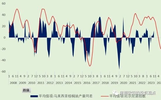 放贷标准提高到大宗商品总需求缩减的传导路径|官方对棉花下跌表示了姿态|棕榈油的博弈点在哪里