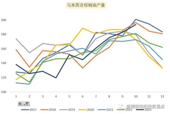 放贷标准提高到大宗商品总需求缩减的传导路径|官方对棉花下跌表示了姿态|棕榈油的博弈点在哪里