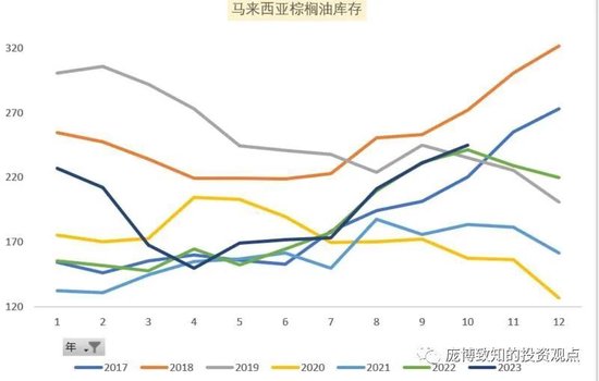 放贷标准提高到大宗商品总需求缩减的传导路径|官方对棉花下跌表示了姿态|棕榈油的博弈点在哪里