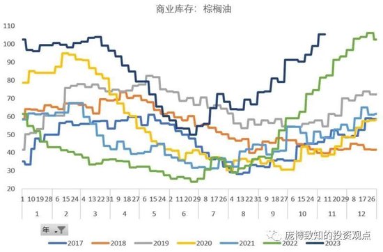 放贷标准提高到大宗商品总需求缩减的传导路径|官方对棉花下跌表示了姿态|棕榈油的博弈点在哪里