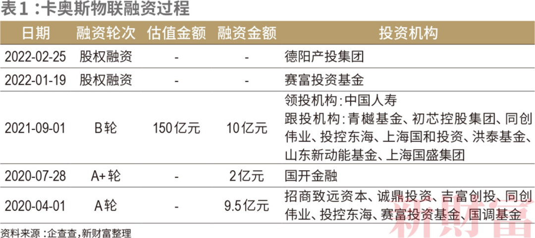 青岛多了一批亿万富豪！2200亿资产，海尔高管占股近半，如何布局？