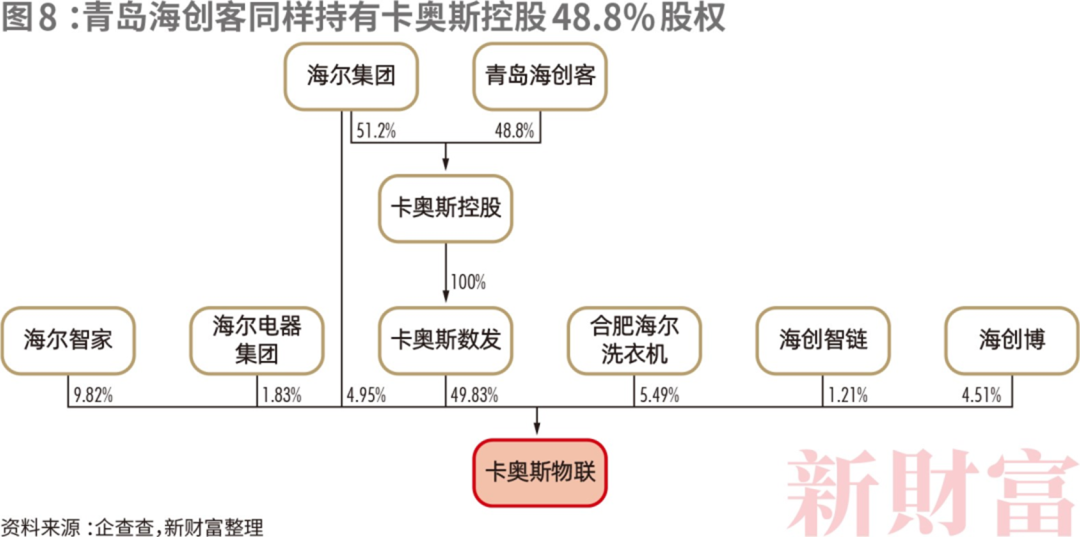 青岛多了一批亿万富豪！2200亿资产，海尔高管占股近半，如何布局？
