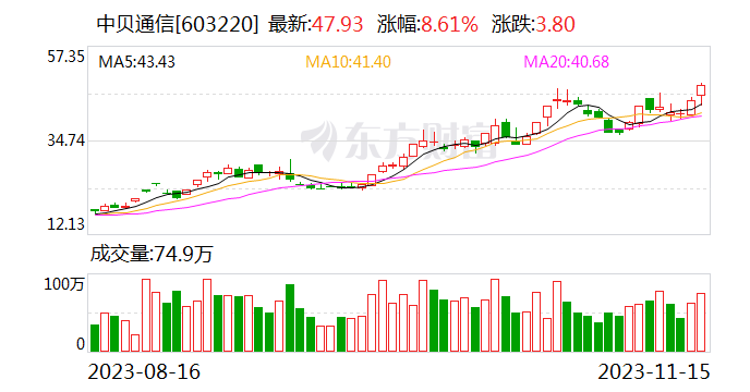 恒为科技：子公司中标21.12亿元中贝通信AI算力一体机采购项目