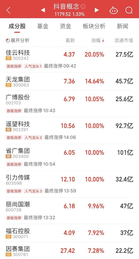 抖音概念股爆发，收费视频要来了？中美将优化签证申请流程，这一板块应声拉涨，外资埋伏多只概念股