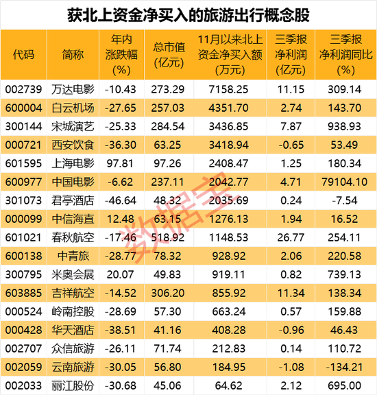 抖音概念股爆发，收费视频要来了？中美将优化签证申请流程，这一板块应声拉涨，外资埋伏多只概念股