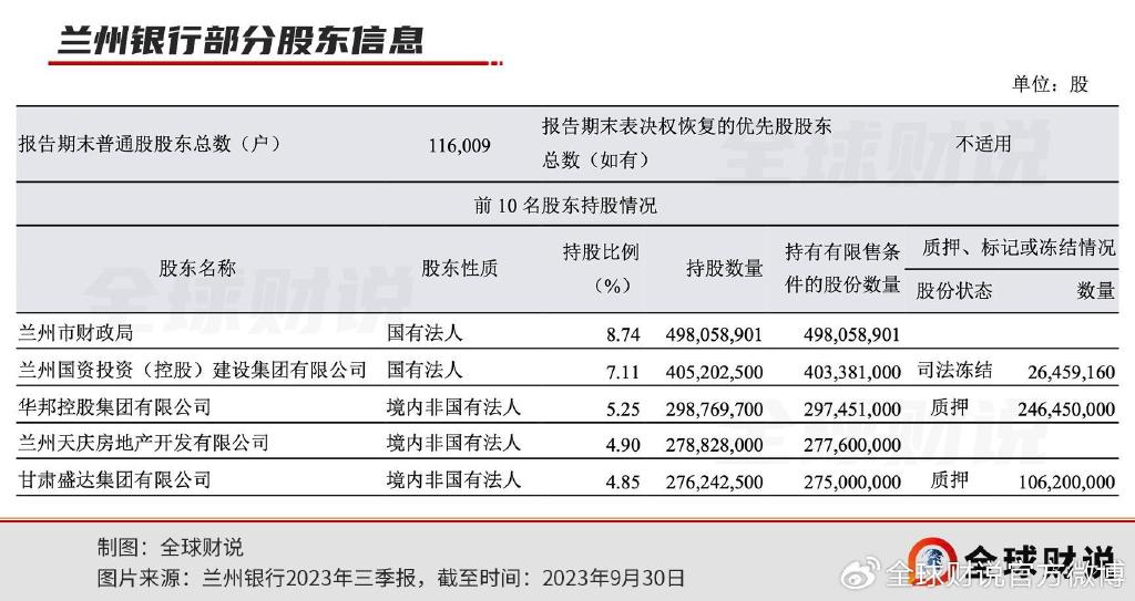 兰州银行第二大国企大股东“下落不明”，股东增持计划资金能否到位？