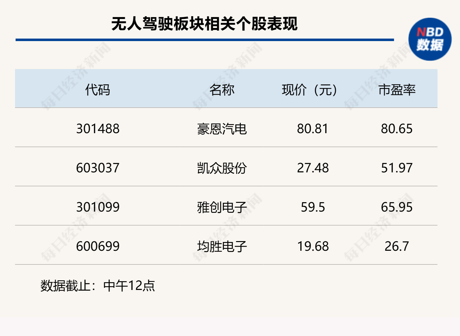 沪深指数持续震荡，智能驾驶迎利好午前“狂飙”